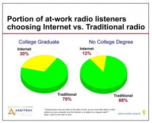 ricerca di mercato sulla radio in streaming